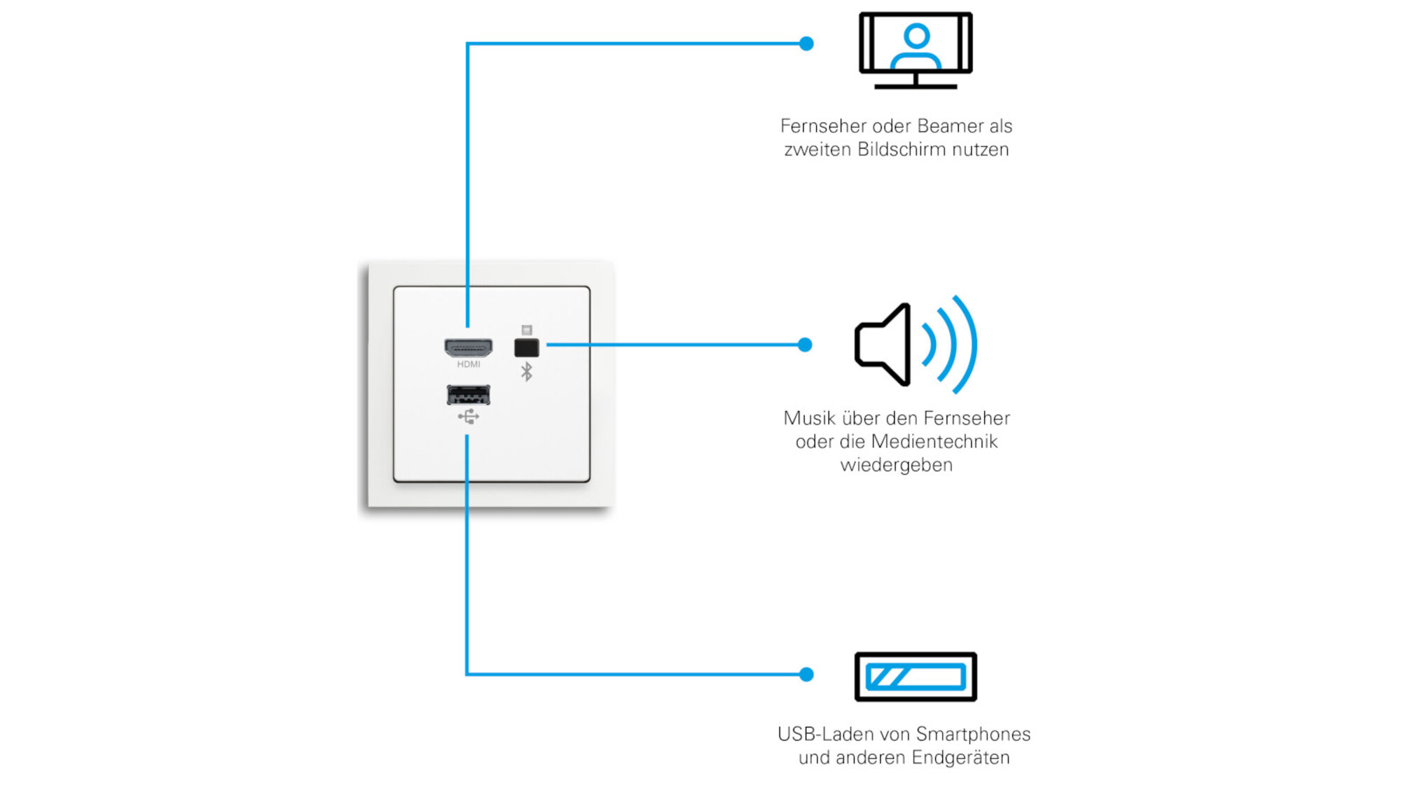 Busch-Jaeger: Multimedia Connector Busch-Jaeger: Multimedia Connector