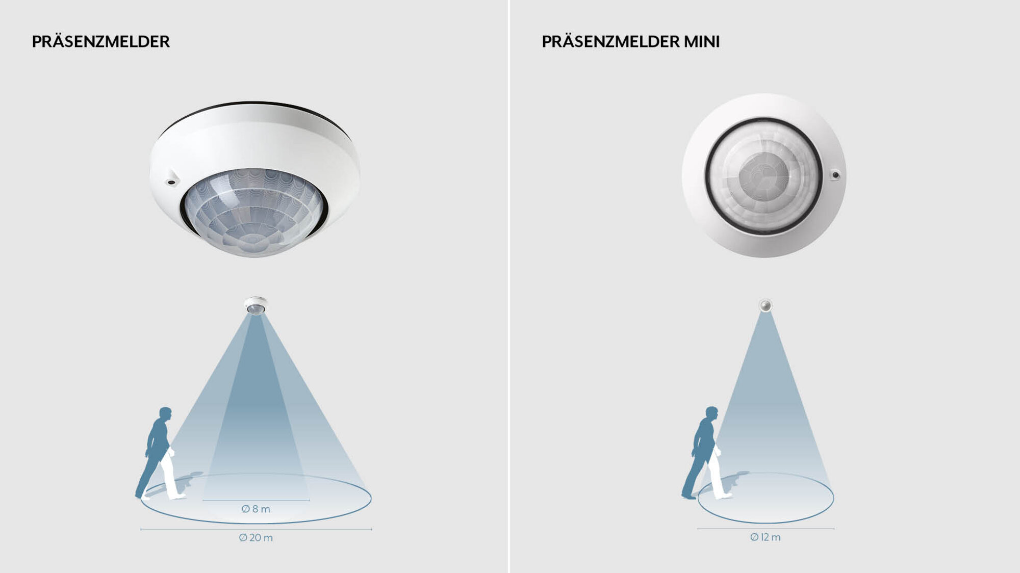 JUNG Präsenzmelder Erfassungswinkel