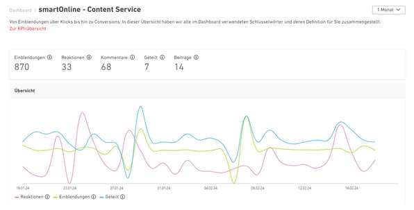 Dashboard Reporting