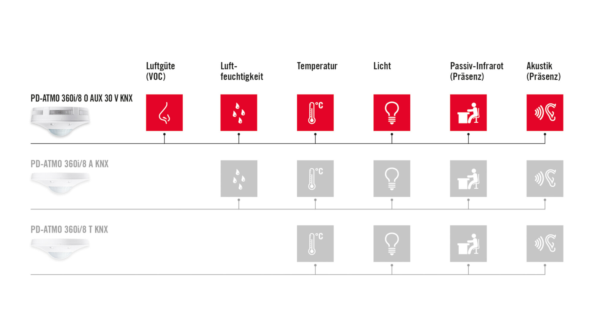 Die neue Version der ATMO-Präsenzmelder von Esylux Die neue Version der ATMO-Präsenzmelder von Esylux