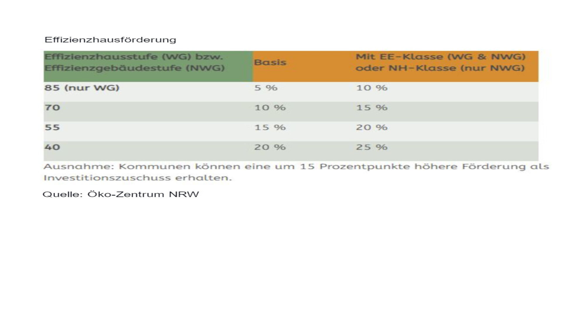 Effizienzhausförderung