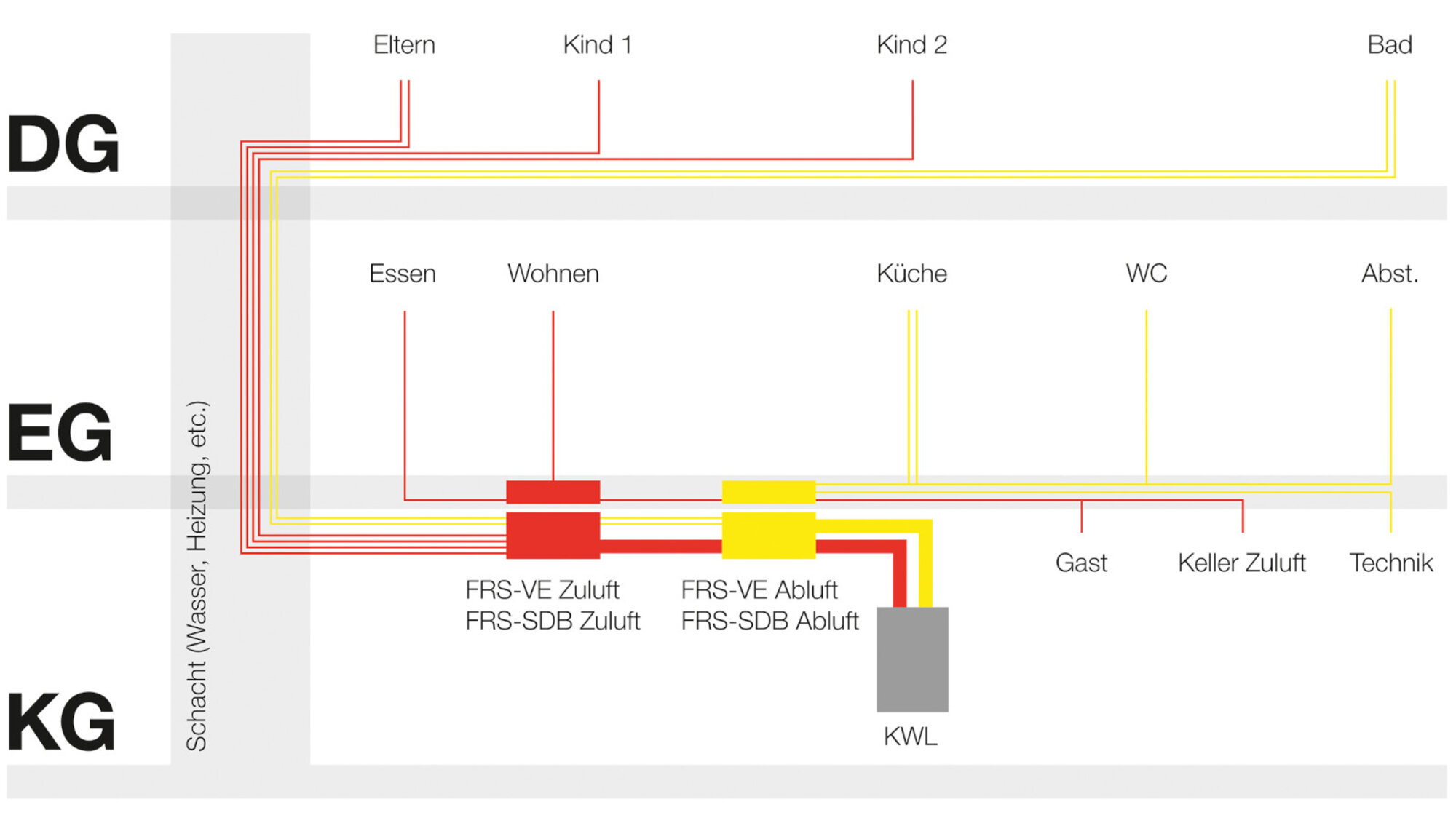 Die neue Schalldämmbox von Helios flexpipeplus Die neue Schalldämmbox von Helios flexpipeplus
