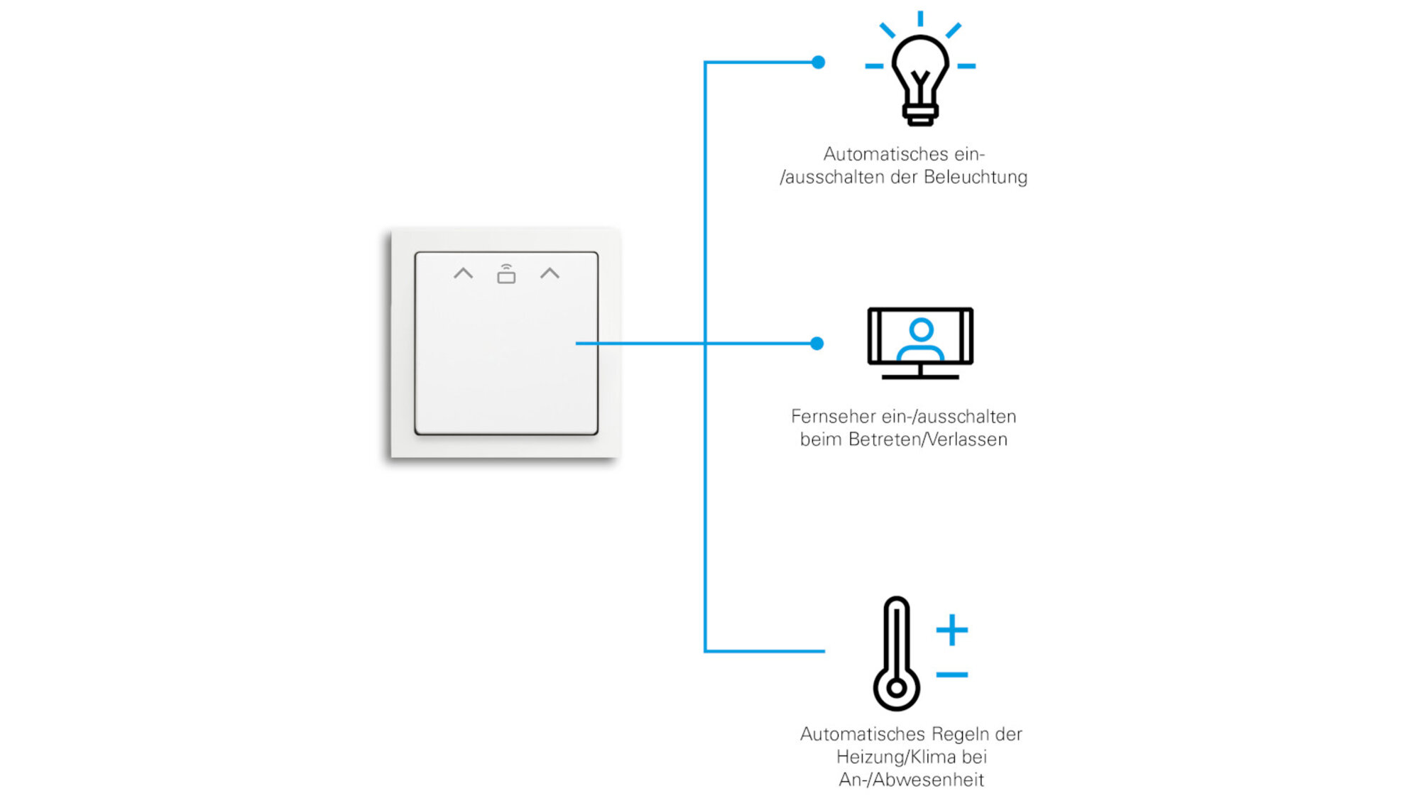 Busch-Jaeger: RFID-Cardschalter
