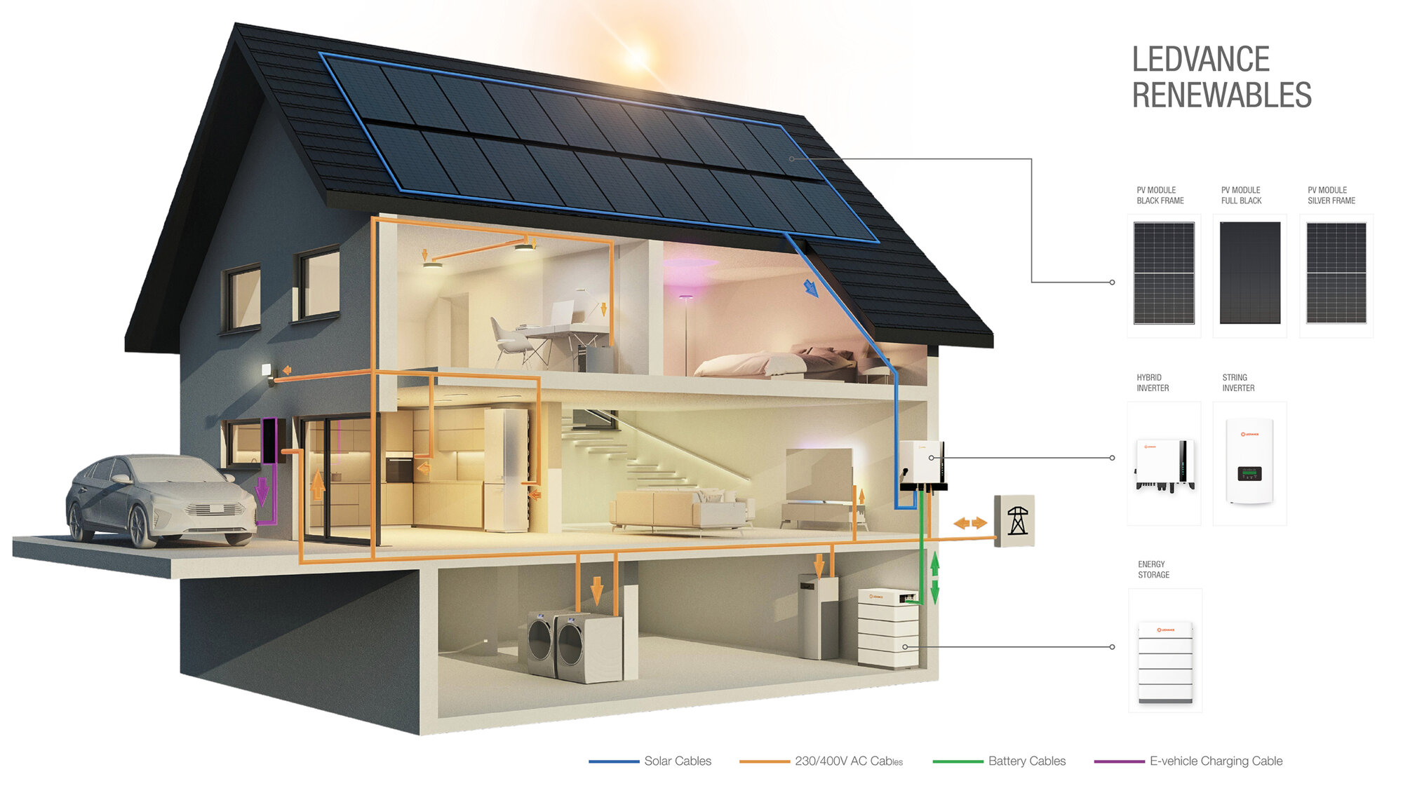 LEDVANCE Renewables LEDVANCE Renewables