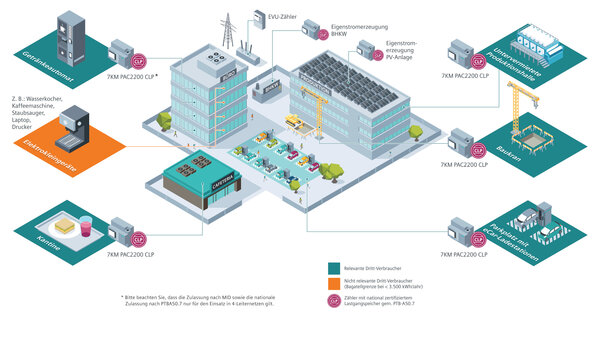 ©Siemens AG. Alle Rechte vorbehalten ©Siemens AG. Alle Rechte vorbehalten
